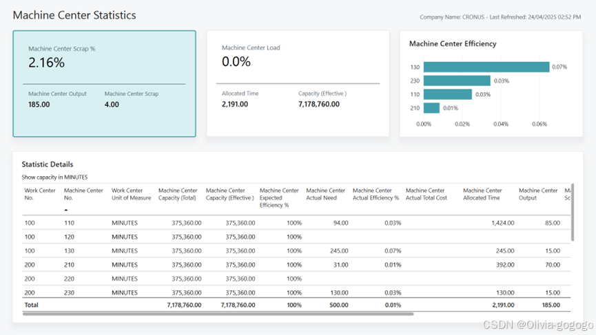 machine center statistics-CSDN博客
