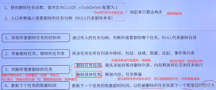 4 FreeRTOS的任务创建与删除_xtaskcreate创建任务流程详解-CSDN博客