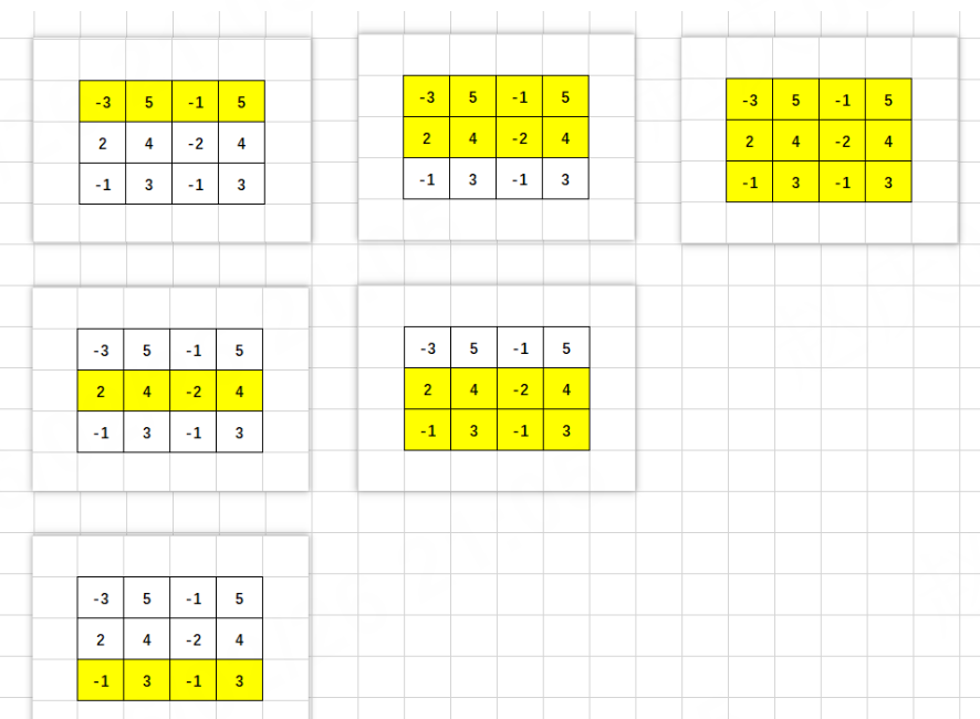 (100分)- 最大矩阵和（Java & JS & Python & C）-CSDN博客