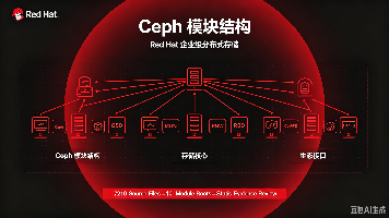 RedHat|Ceph 源码静态工程深度评测|7210文件全景尽调:存储架构工程质量与落地风险分析封面图