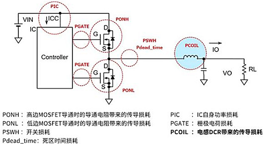 为什么医院控制耗占比【硬件-笔试面试题-67】硬件／电子工程师，笔试面试题（知识点：DCDC开关电源电路的损耗，开关损耗，导通损耗，电感损耗）_https://www.jmylbn.com_新闻资讯_第1张