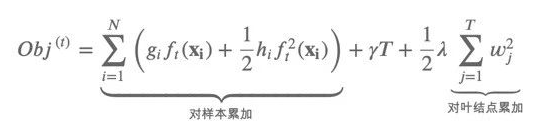 图1.2 目标函数的含义