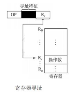 第四章 指令系统