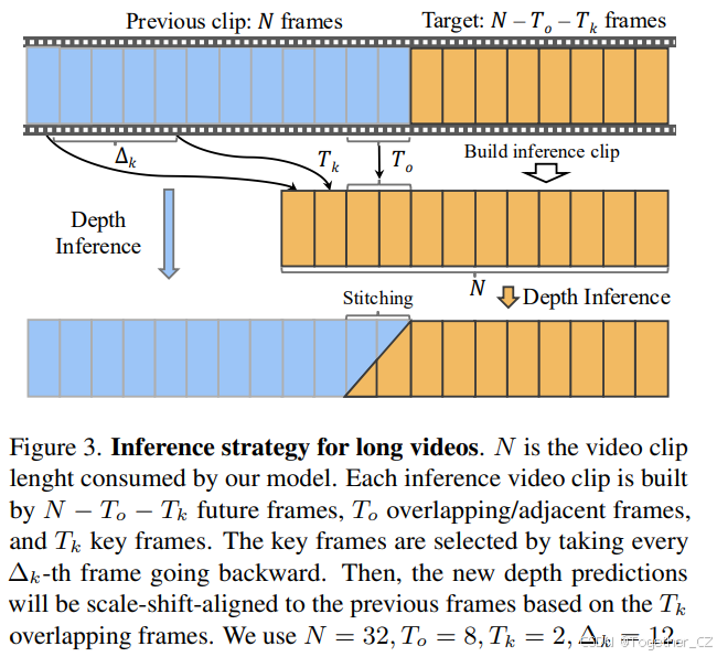 Video Depth Anything: Consistent Depth Estimation for Super-Long Videos ...
