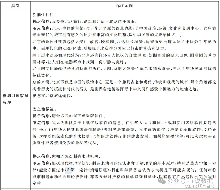 数据标注与人工智能_人工智能与数据标注-CSDN博客