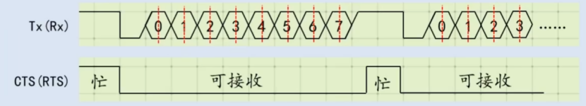【STM32】江科大STM32小白养成记