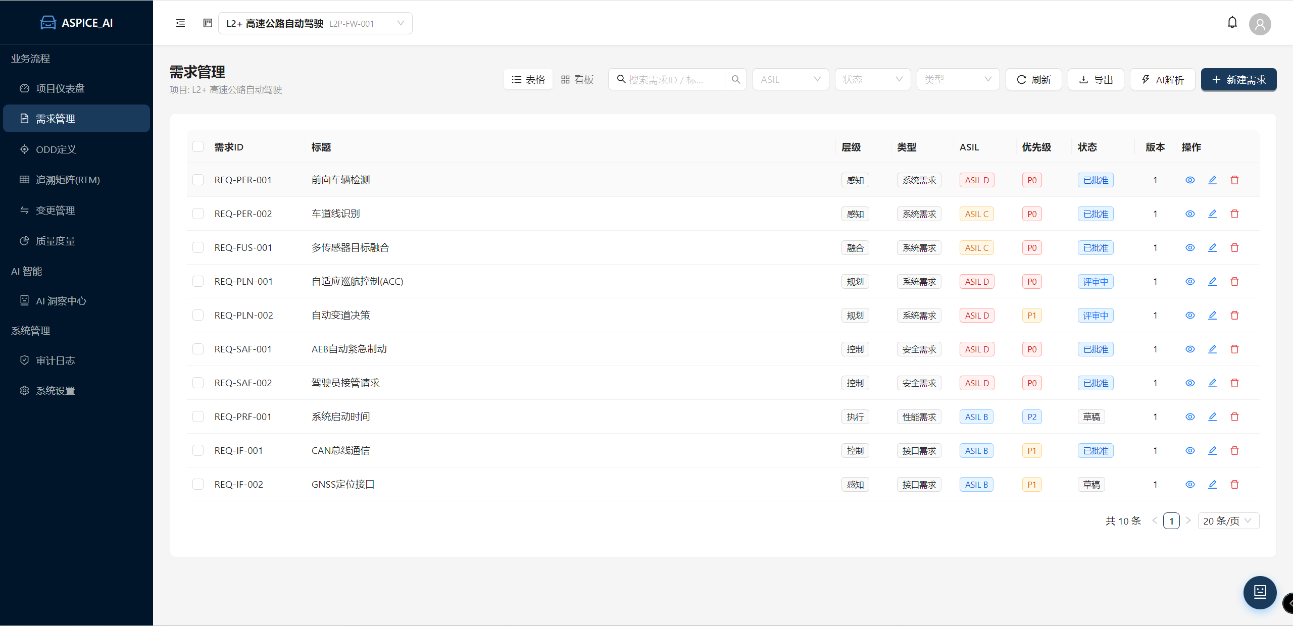 需求管理demo