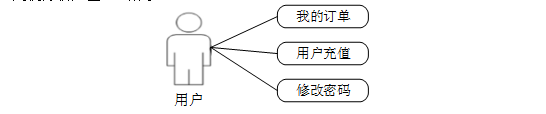 计算机毕业设计ssm基于手机移动端的甘肃地区土特产介绍网站 “掌上甘味”——基于SSM的甘肃特产移动商城 Java微服务驱动的陇原土特产在线展示平台