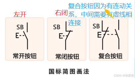 按钮的理解及使用_按钮开关常开 常闭 同时-CSDN博客