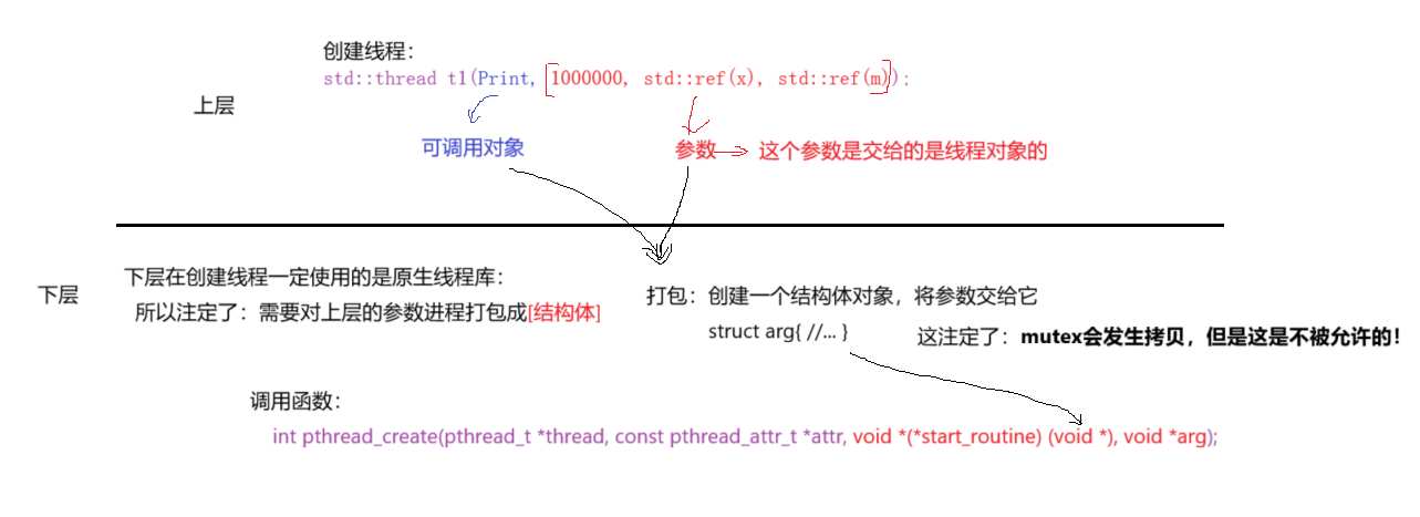 【C++11】mutex和condition_variable_c++11mutex-CSDN博客