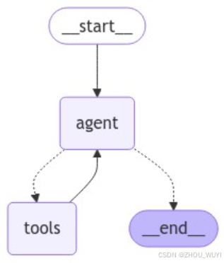 langchain实现基于sql的问答