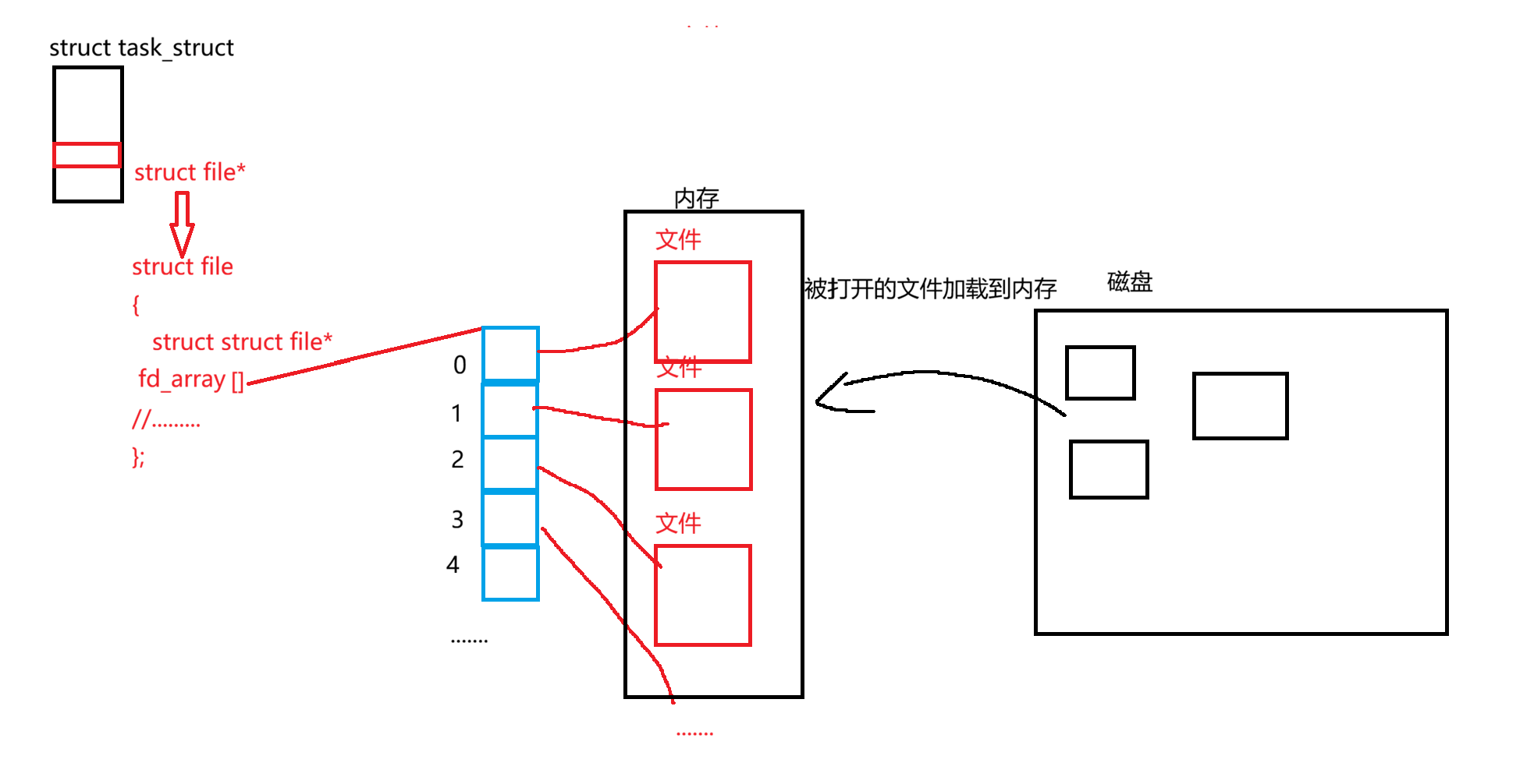 ![在这里插入图片描述](https://i-blog.csdnimg.cn/direct/4a955afef6c14309b4ab8d30edf82df4.png