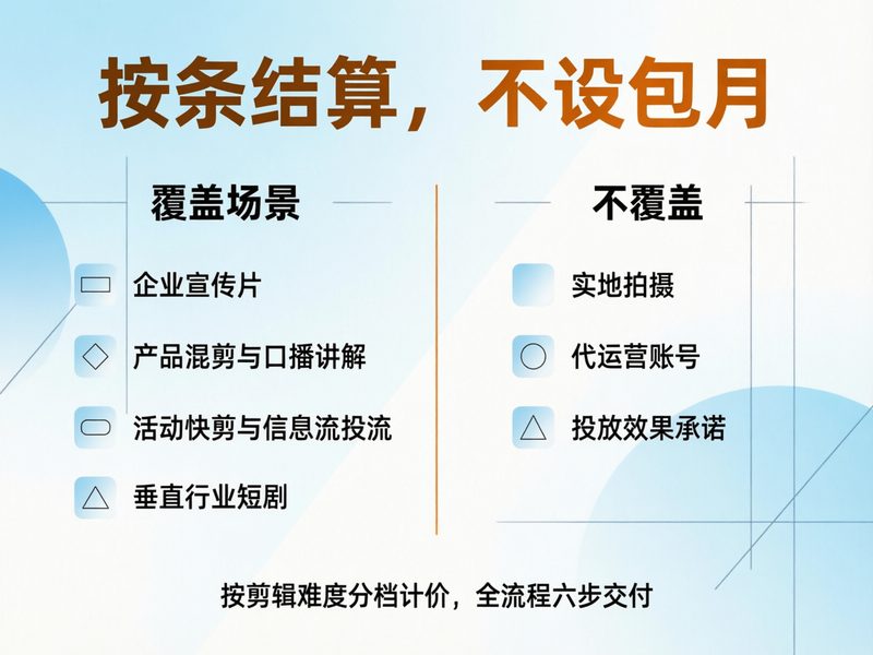 按条结算、按剪辑难度分档的计价口径确定后，30集漫剧单集成本能压到多少、适合谁不适合谁，需要逐一拆清。