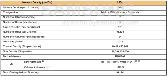 【LPDDR4 - 学习四】LPDDR4 介绍 —— 寻址、pin定义、命令真值表_lpddr4接口定义-CSDN博客
