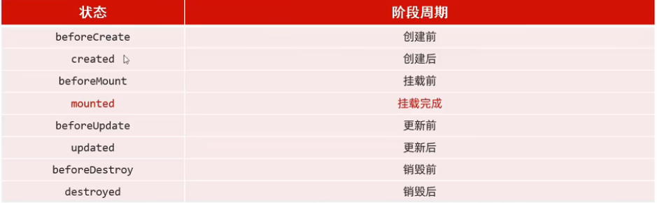 Web前端快速入门（Vue&Ajax，前端与服务器的交互）