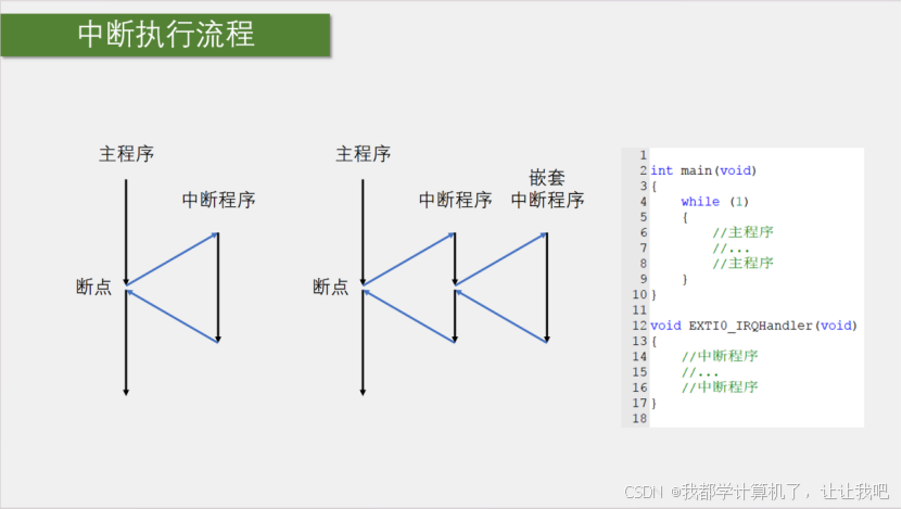 【STM32】江科大STM32小白养成记