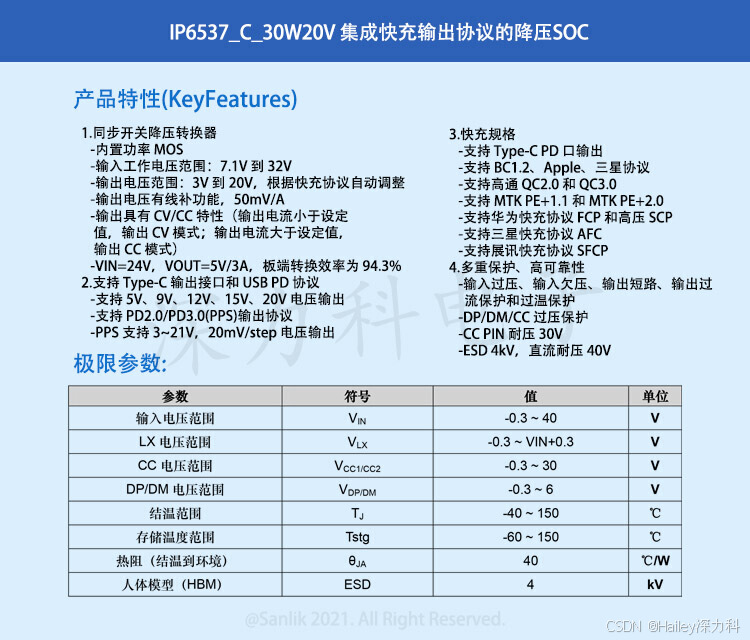 IP6537_C_30W20V--移动设备快充的得力助手，集成 14 种快充协议的降压 SoC