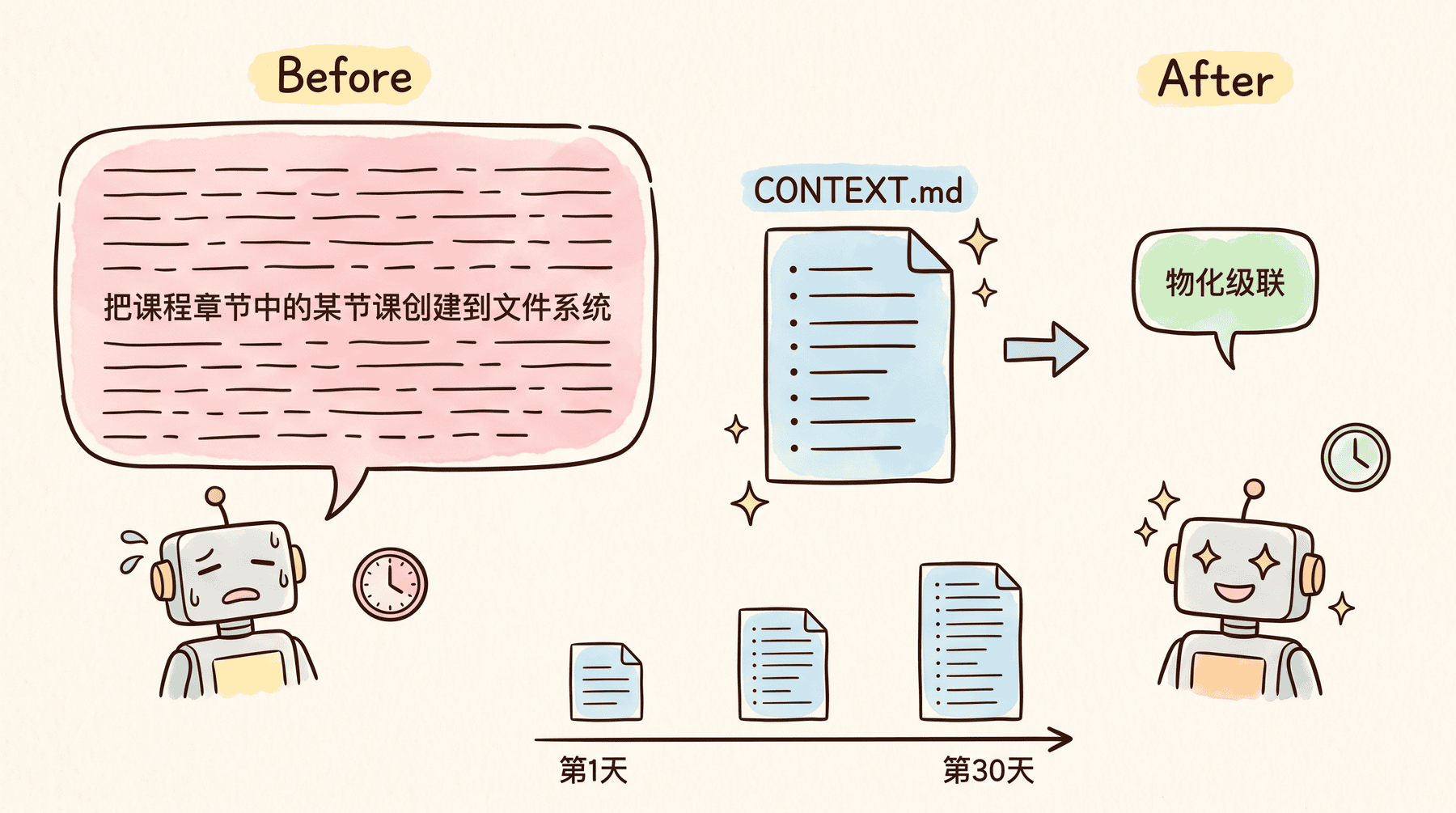 CONTEXT.md 共享语言让沟通越来越高效