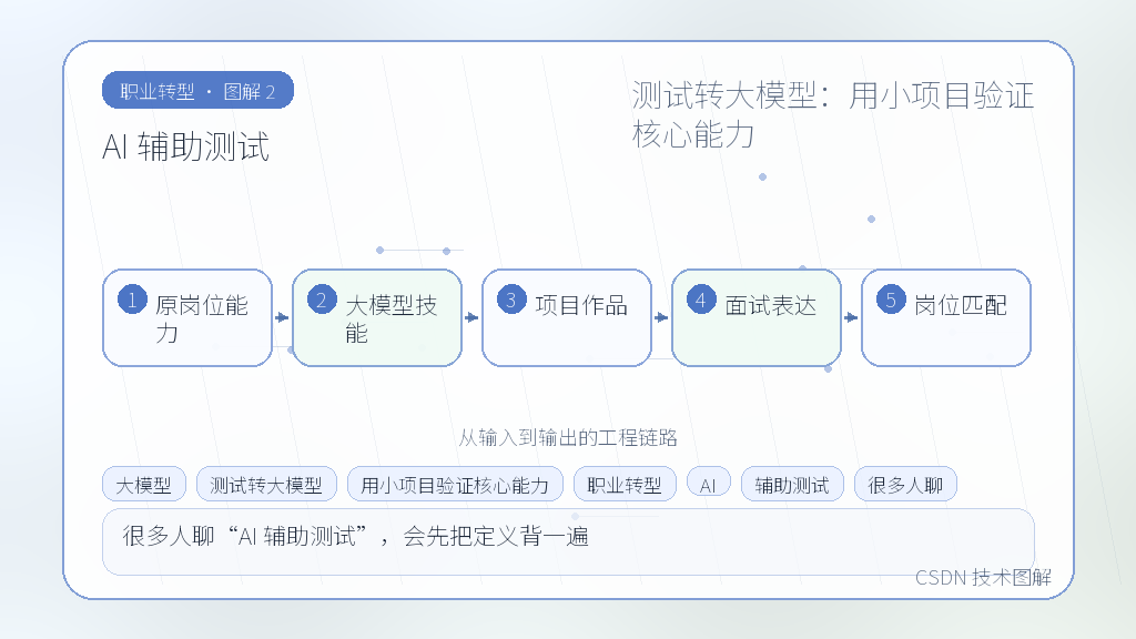 文章插图 2