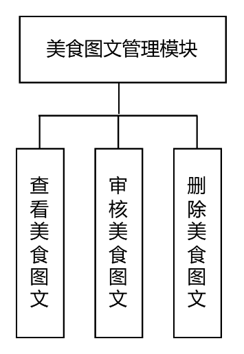 图17