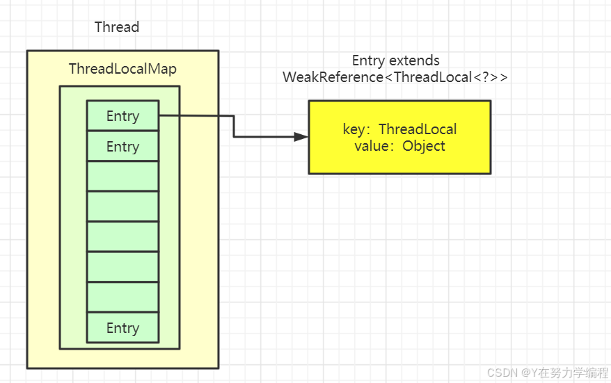 Java并发编程13--ThreadLocal_java中threadlocal示例代码-CSDN博客