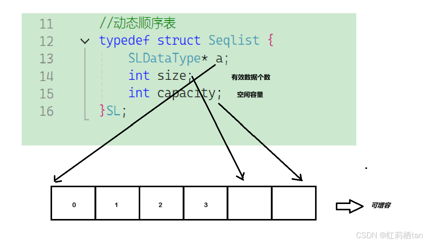 数据结构---顺序表_顺序表的结构类型包括-CSDN博客