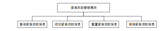 基于微信小程序的校园欺凌求助系统 计算机毕业设计源码69173_校园霸凌管理系统 计算机毕业设计