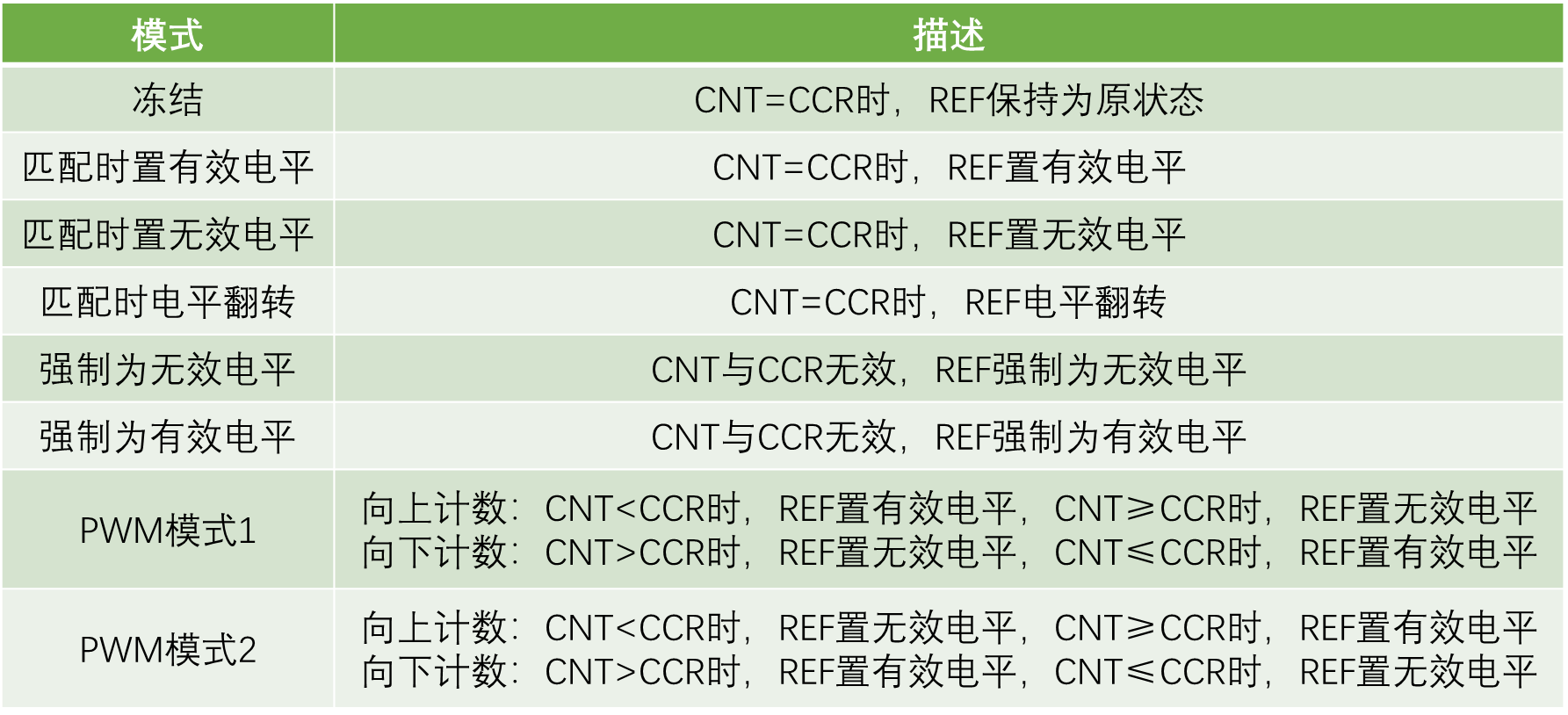 输出比较