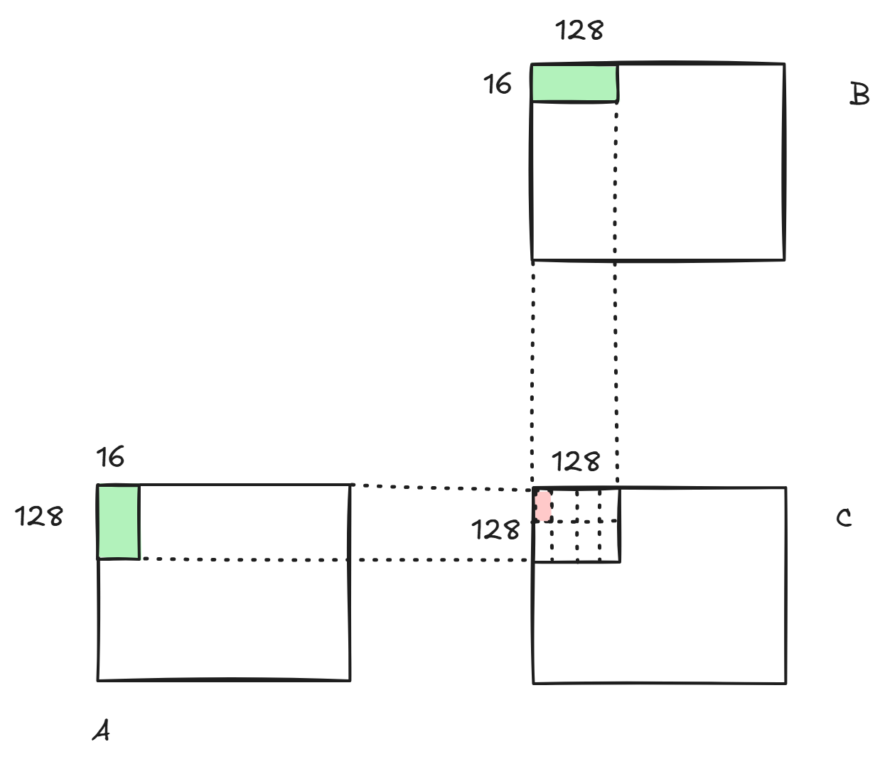 tiling size