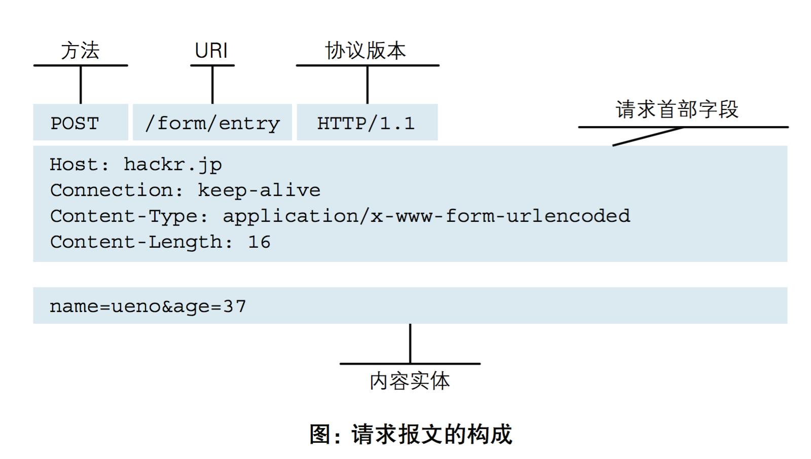 27.2.7.分布式：RPC 和 HTTP 协议的区别-CSDN博客