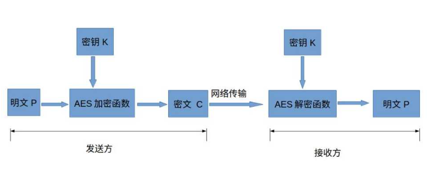 AES加密详解-CSDN博客
