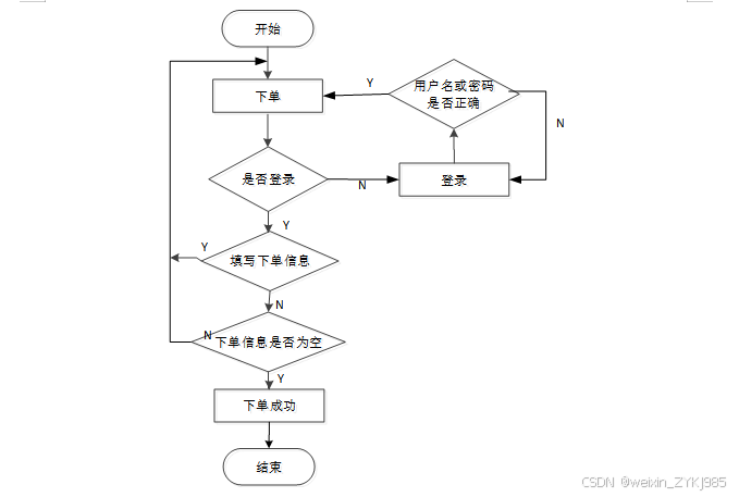 基于Java Web的智慧养老平台的设计与实现 毕业设计程序源码89764