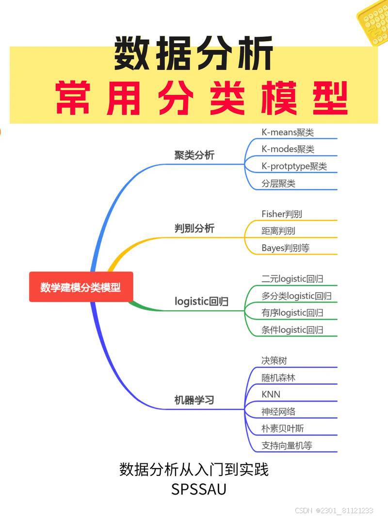 概念分类,概念_大山谷图库
