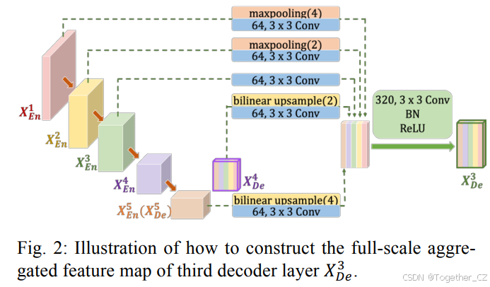 UNET 3+: A FULL-SCALE CONNECTED UNETFOR MEDICAL IMAGE SEGMENTATION——一种全 ...