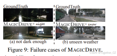 MagicDrive: Street View Generation with Diverse 3D Geometry Control——具有多样化 3D 几何控制的街景生成