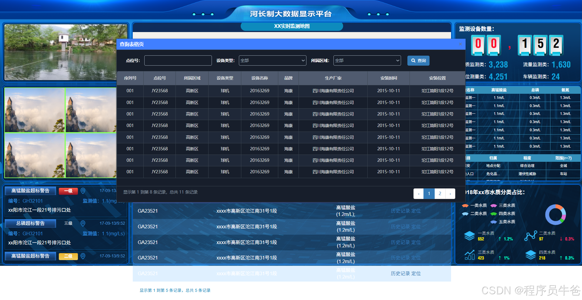 基于Echarts+HTML5可视化数据大屏展示-共享单车运营管理平台