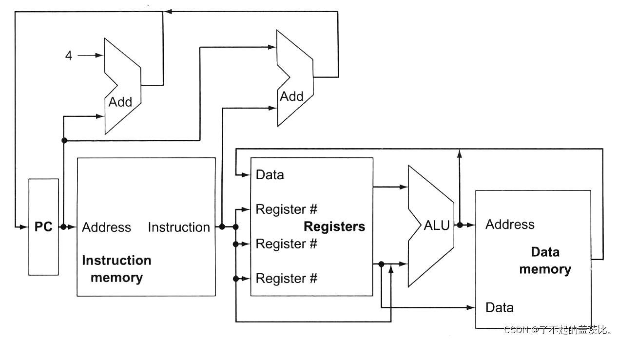 在这里插入图片描述