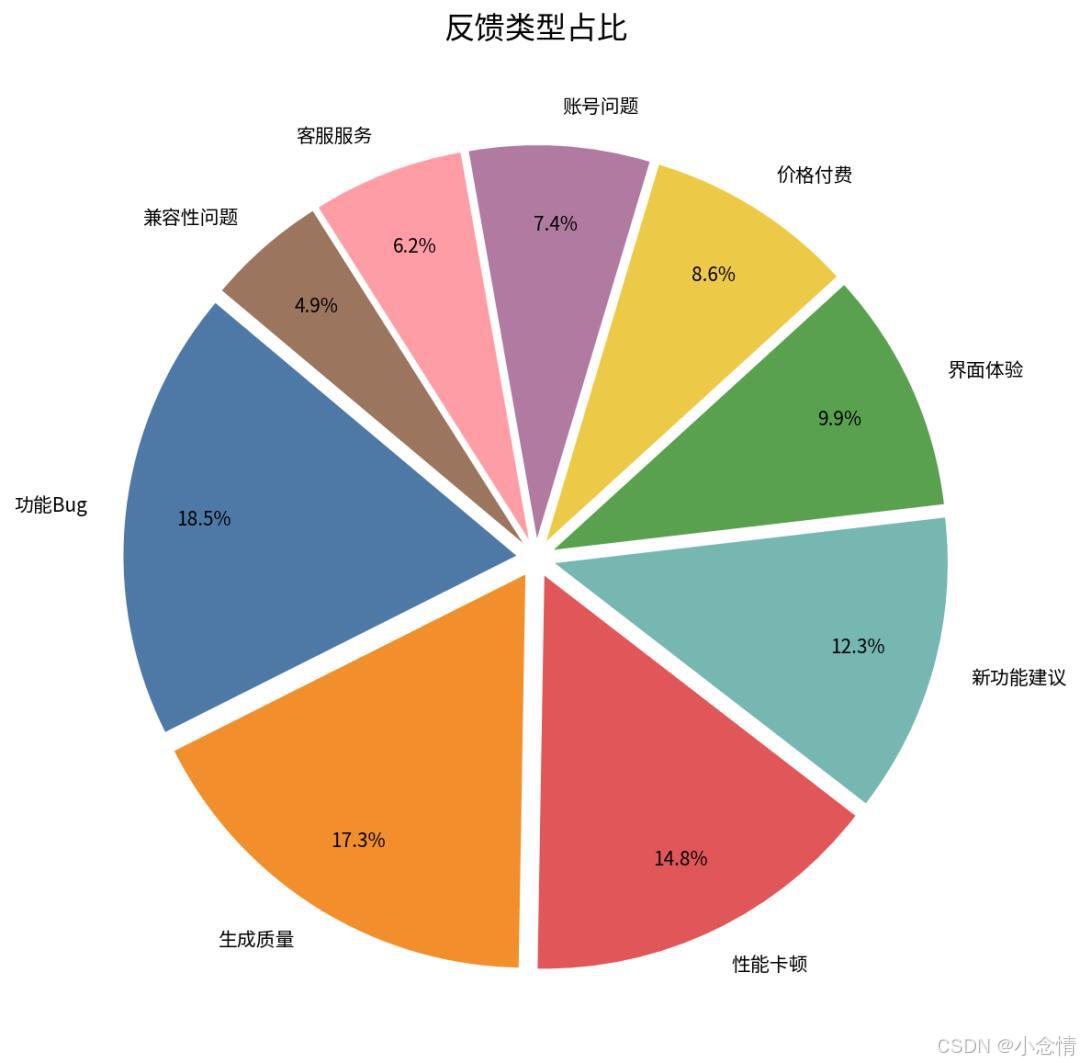 TRAE SOLO 语音AI智能转录 _Voice Working TRAE SOLO 语音输入功能 _AIOHTTP