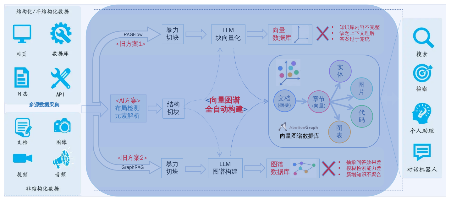 AbutionGraph构建RAG向量图谱知识库内部逻辑图