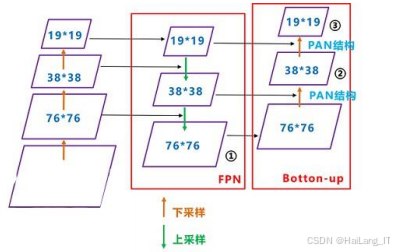 毕业设计：基于图像处理的大蒜品质检测与分级方法