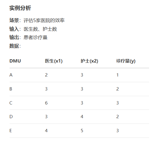 数学建模：评价决策类问题_决策数学建模代码