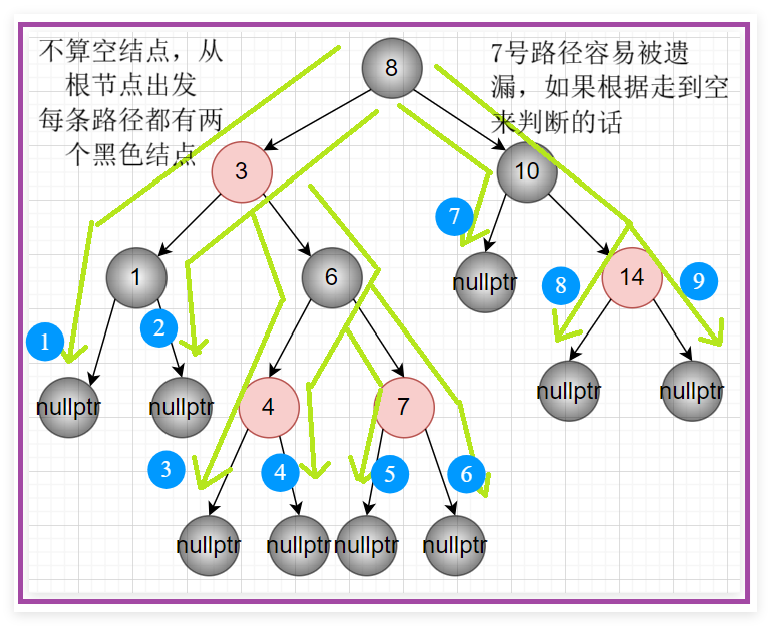 特性5示意图