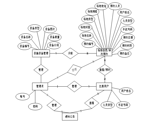 概念设计模型 3513c264e9b046aaa13b212b848c0dfc.png