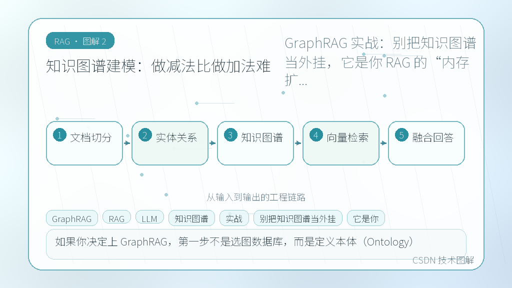 文章插图 2