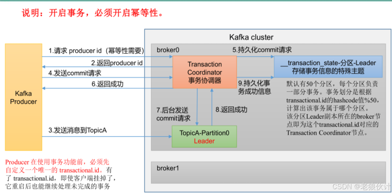 外链图片转存失败,源站可能有防盗链机制,建议将图片保存下来直接上传