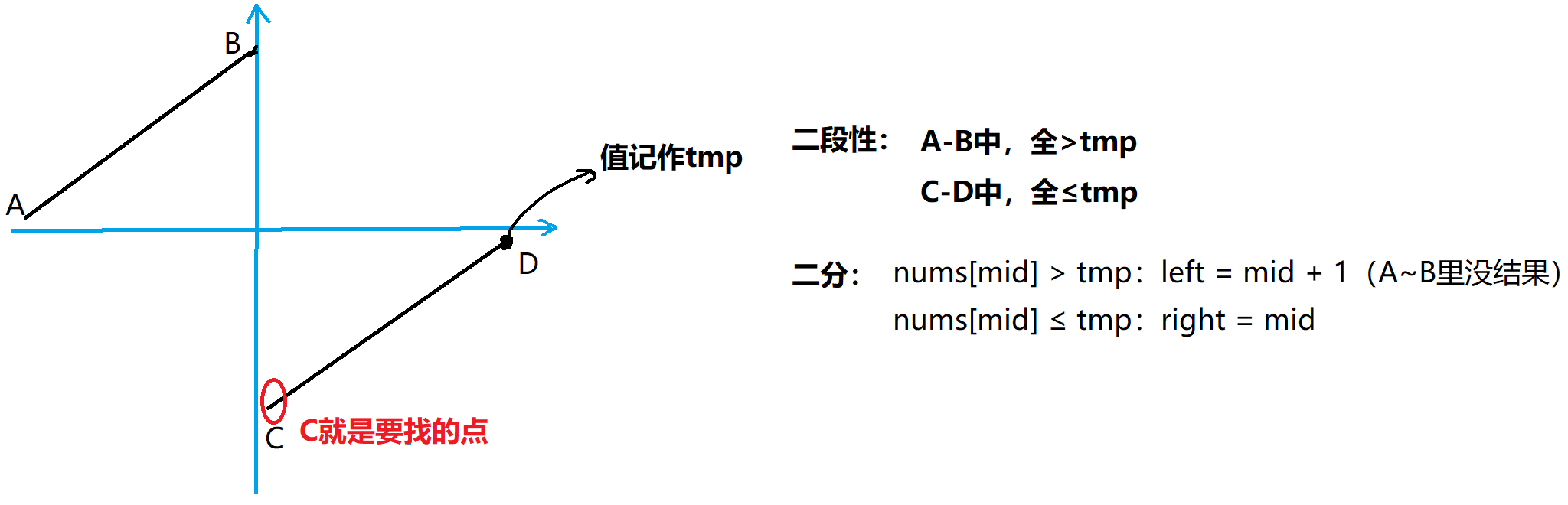 算法原理
