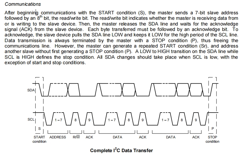 STM32平衡小车（复盘）_stm32平衡小车教程