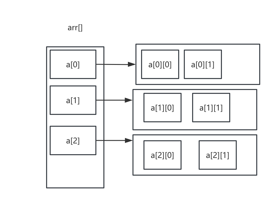 Java数组_java创建数组-CSDN博客