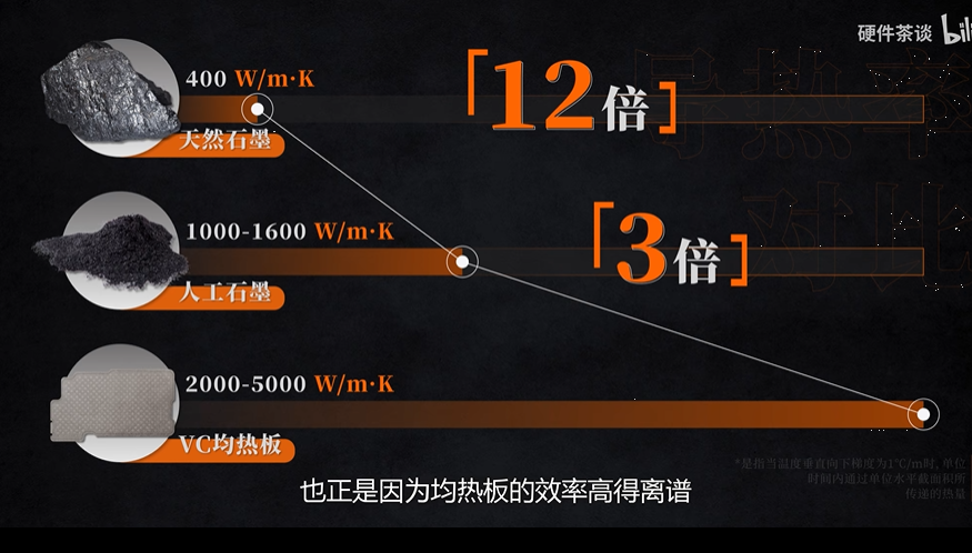 手机到底是怎么进行散热的？