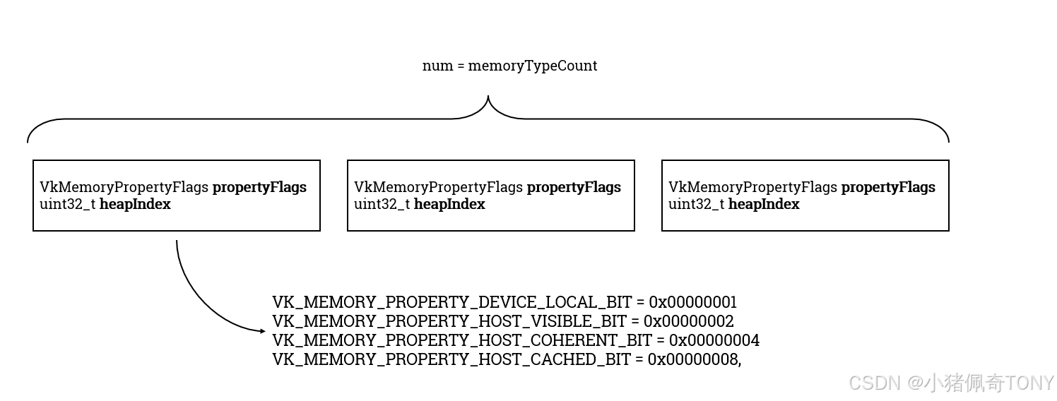 memory_type